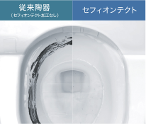 セフィオンテクト